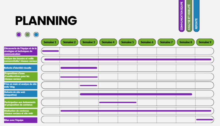 Planning début du stage