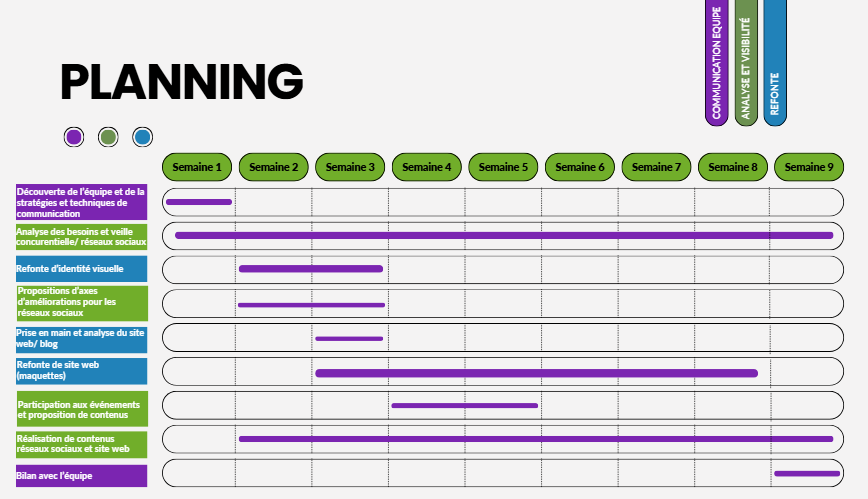 Planning début du stage