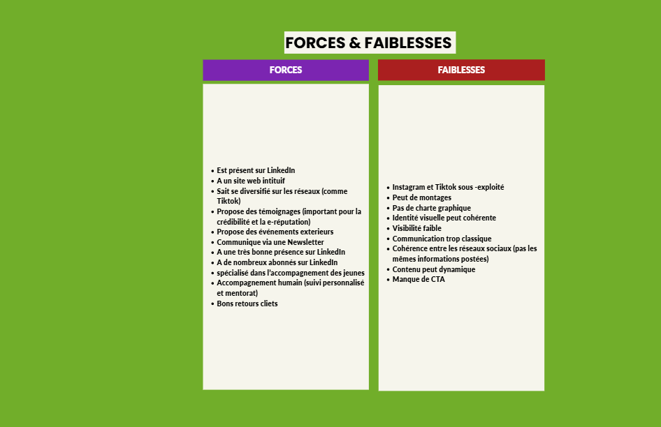 Forces faiblesses