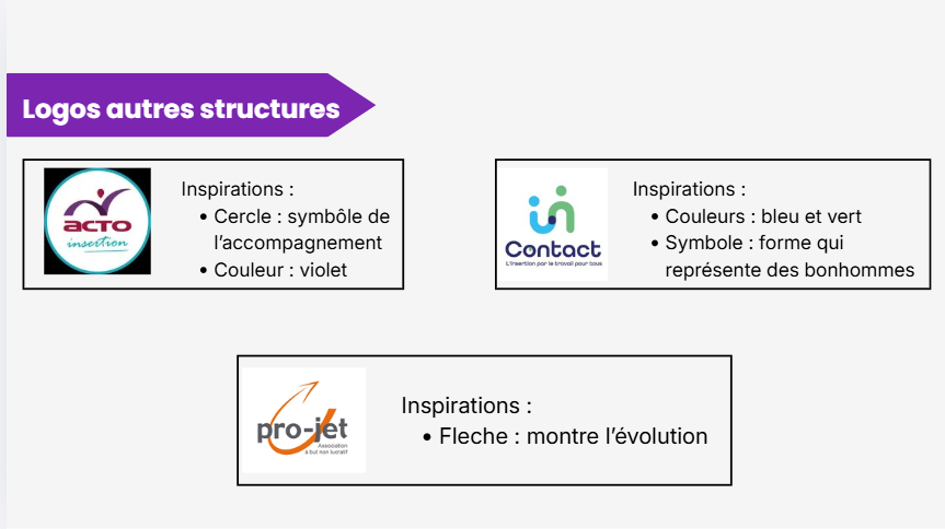 logos