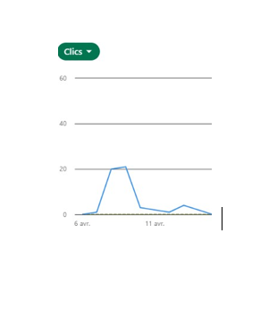 KPI