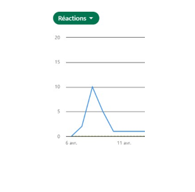 KPI