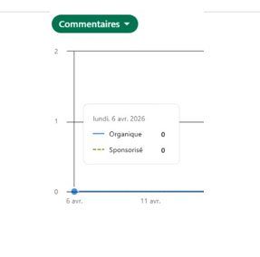 KPI
