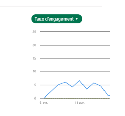 kpi