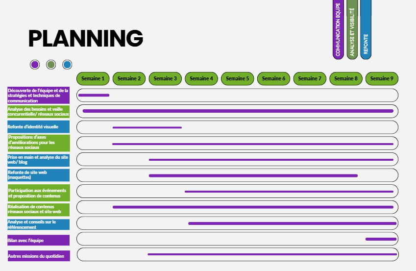 planning fin de stage