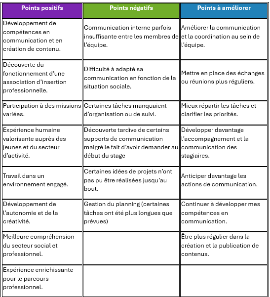tableau